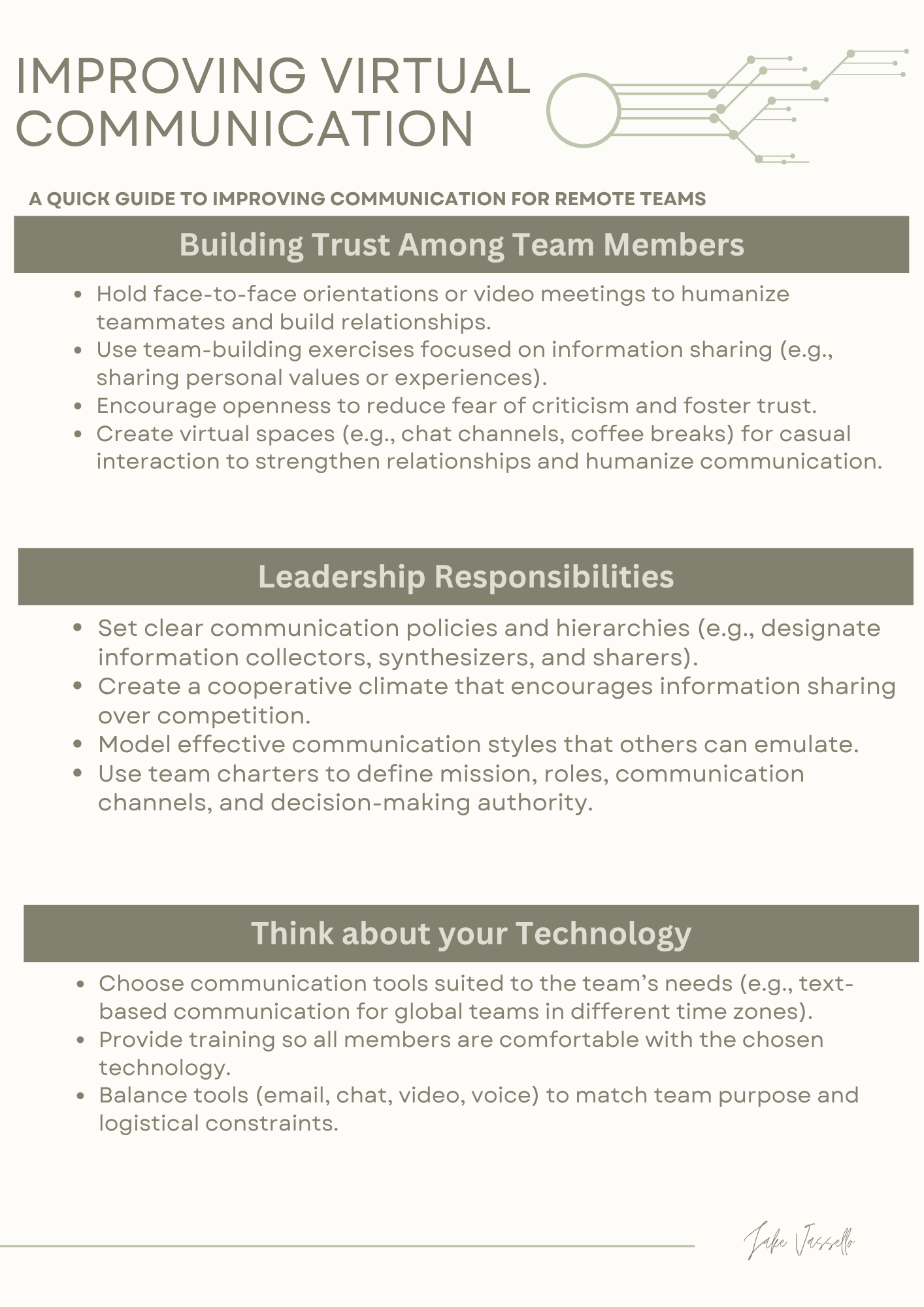 Improving Virtual Communication guide — covering building trust among team members, leadership responsibilities, and technology choices