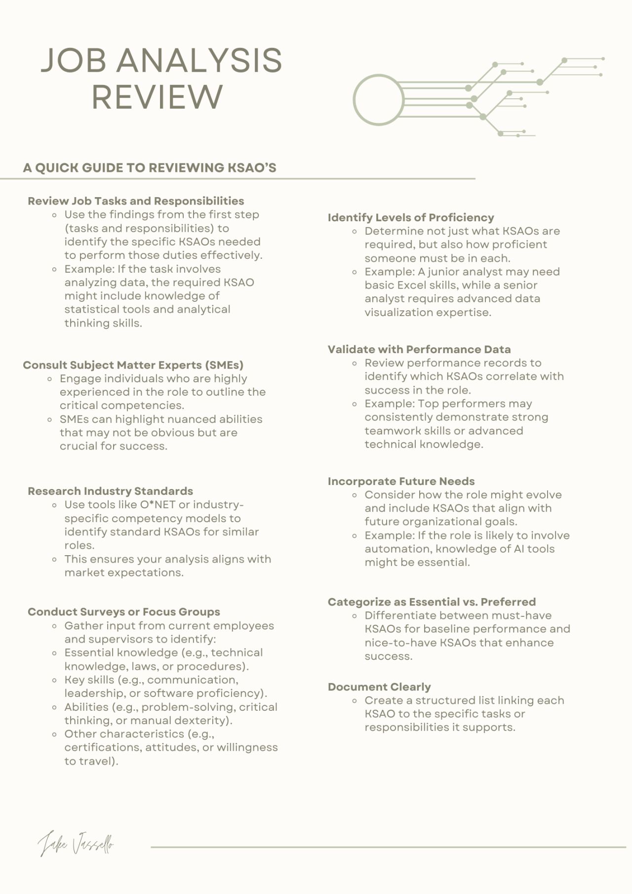 Job analysis guide to reviewing KSAOs covering job tasks, SME consultation, industry standards, surveys, proficiency levels, performance data, future needs, and essential vs preferred categorization