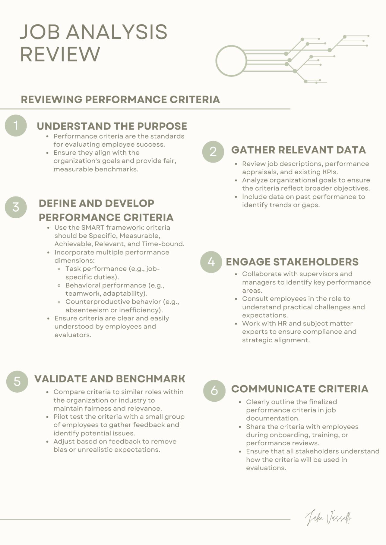 Six-step guide to reviewing performance criteria: understand the purpose, gather data, define and develop criteria, engage stakeholders, validate and benchmark, and communicate criteria