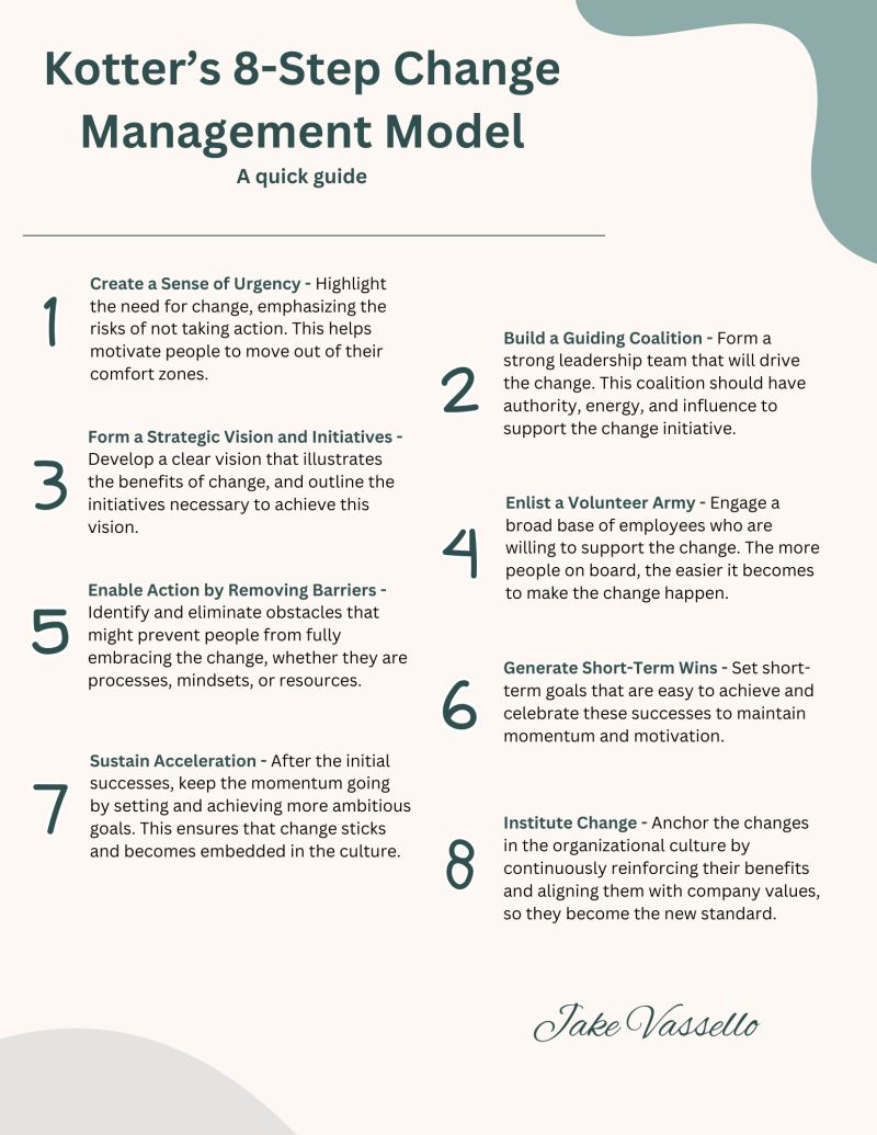 Kotter's 8-step change management model: urgency, coalition, vision, volunteer army, removing barriers, short-term wins, acceleration, and instituting change